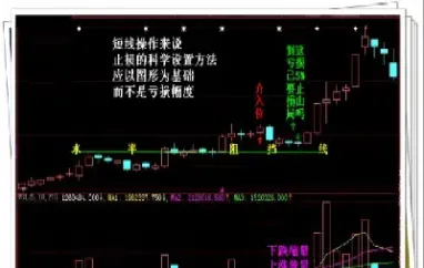 期货商品短线止损(期货商品短线止损什么意思)_https://www.vyews.com_原油直播间_第1张