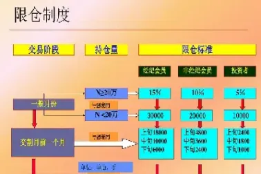 期货交割限仓(期货交割限仓什么意思)_https://www.vyews.com_期货行情_第1张