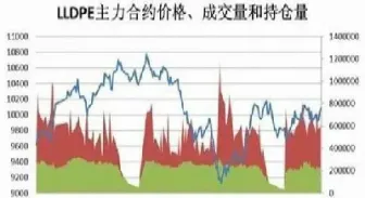 9月8日pe期货连塑早读(塑料财经期货主连)_https://www.vyews.com_技术指标_第1张