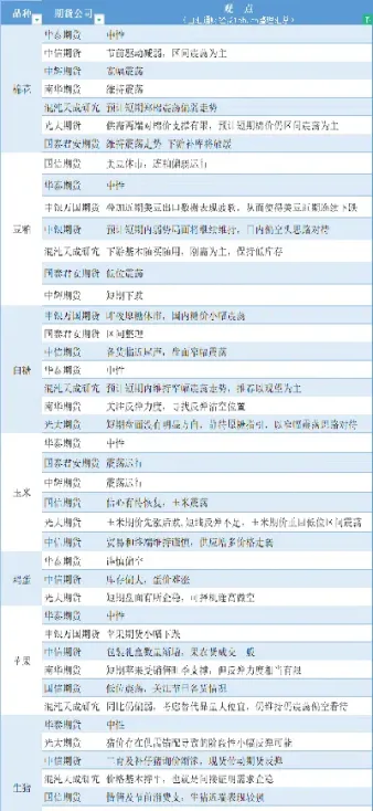 5月4日农产品期货机构观点汇总(农产品期货)_https://www.vyews.com_国际期货_第1张