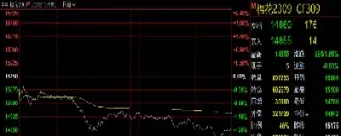 郑州棉花期货6日低开后震荡上行(郑州棉花期货行情分)_https://www.vyews.com_原油直播间_第1张