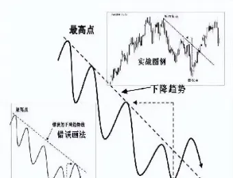 期货中什么是趋势线(期货中什么是趋势线和趋势线)_https://www.vyews.com_期货行情_第1张