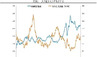 美元走强对期货的影响吗(美元大跌对玻璃期货的影响)_https://www.vyews.com_期货百科_第1张