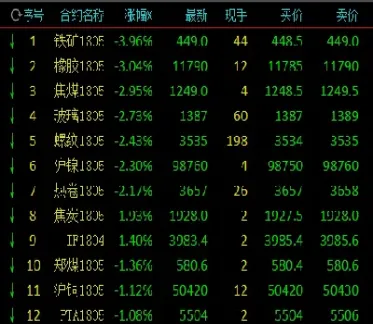 12日起大宗商品期货大跌(12日起大宗商品期货大跌的原因)_https://www.vyews.com_技术指标_第1张