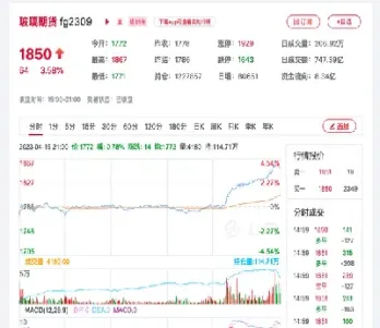 玻璃期货价格行情新走势(玻璃期货价格最新消息)_https://www.vyews.com_原油期货_第1张