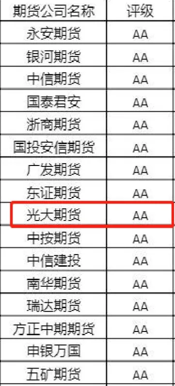 如何开通t0期货(如何开通t0期货交易)_https://www.vyews.com_技术指标_第1张