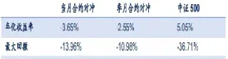 股指期货空头前十(股指期货空头是什么意思)_https://www.vyews.com_期货品种_第1张