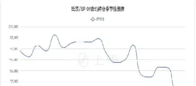 纸浆期货上市后连续下跌(纸浆期货上市后连续下跌的原因)_https://www.vyews.com_内盘期货_第1张