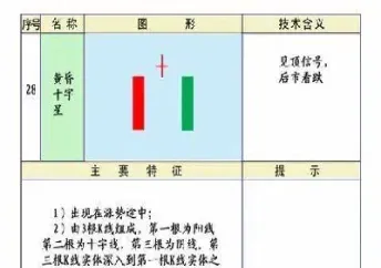 期货k线图分析涨跌热卷(期货k线图分析涨跌热卷股票)_https://www.vyews.com_原油期货_第1张