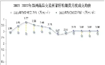 菜籽粕期货交易几个点回本(菜籽粕期货价格)_https://www.vyews.com_原油期货_第1张