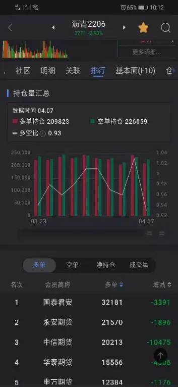 石油期货持仓排行(石油期货持仓排行榜最新)_https://www.vyews.com_原油直播间_第1张