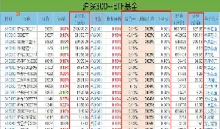 如何买沪深指数期货(如何买沪深指数期货交易)_https://www.vyews.com_技术指标_第1张