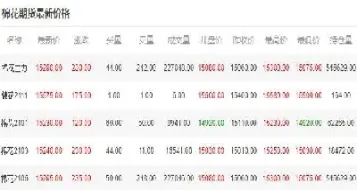 和棉花期货今日价格有关(和棉花期货今日价格有关的股票)_https://www.vyews.com_期货百科_第1张