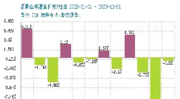 沥青期货最新走势分析(沥青期货最新走势分析图)_https://www.vyews.com_股指期货_第1张