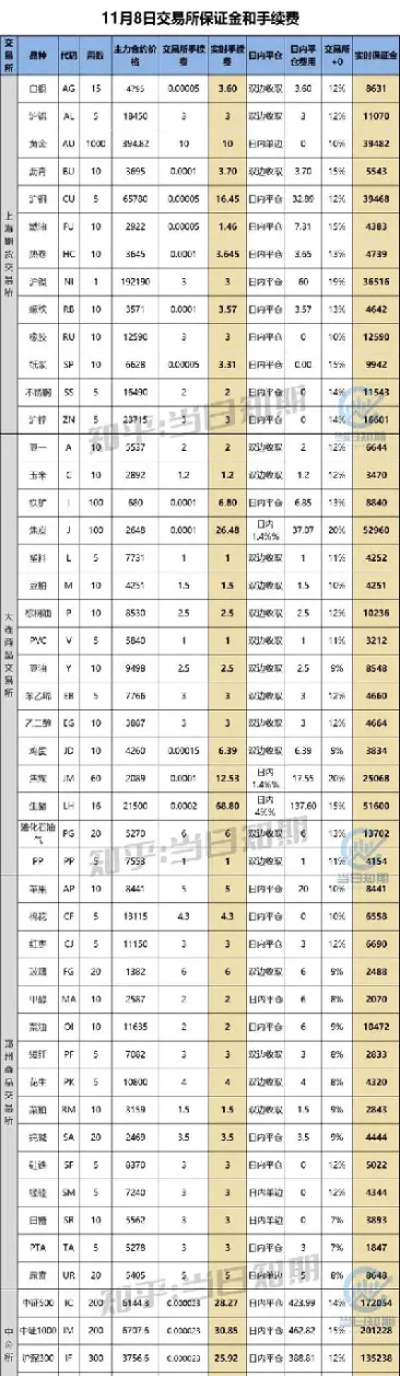 玉米期货最新手续费调整(玉米期货手续费怎么收取的)_https://www.vyews.com_期货行情_第1张