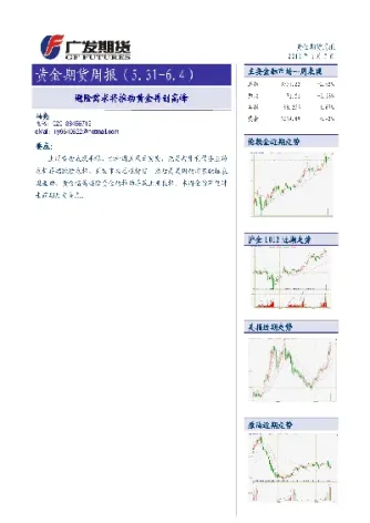 黄金期货回调修整(期货回调)_https://www.vyews.com_期货百科_第1张