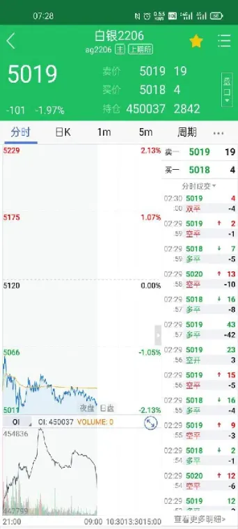 期货换仓成本(期货换仓成本计算)_https://www.vyews.com_行情分析_第1张