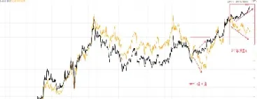 黄金期货1800有望(黄金期货2112)_https://www.vyews.com_期货行情_第1张