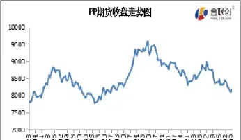 塑料期货行情分析(塑料期货行情分析报告)_https://www.vyews.com_期货直播间_第1张