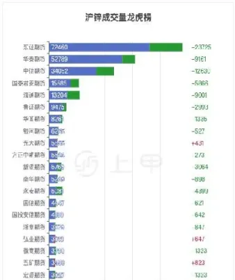 沪锌期货跌幅首当其冲(沪锌期货分析)_https://www.vyews.com_期货行情_第1张