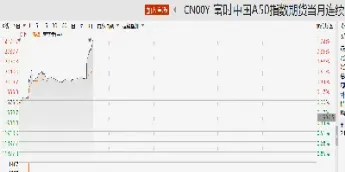 a50指数期货富时a50指数(富时a50指数期货什么意思)_https://www.vyews.com_期货行情_第1张