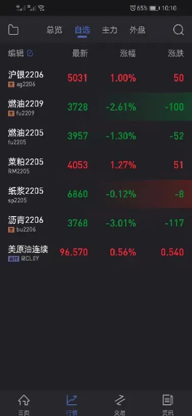 期货如何通过持仓量变化(期货如何通过持仓量变化交易)_https://www.vyews.com_原油期货_第1张