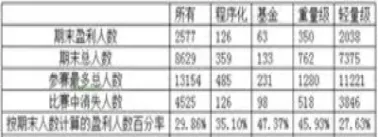 期货统计规律 概率(期货统计规律概率怎么算)_https://www.vyews.com_技术指标_第1张