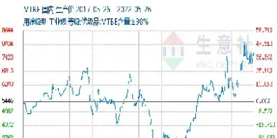 大宗商品期货价格全线上扬(大宗商品期货价格全线上扬什么意思)_https://www.vyews.com_期货直播间_第1张