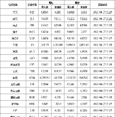 美元外汇期货哪里查(美元外汇期货哪里查交易记录)_https://www.vyews.com_期货百科_第1张