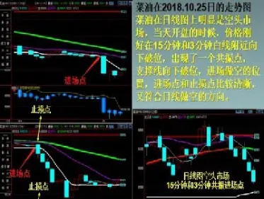 期货日内轴心价格点怎么解释(期货日内形态交易技巧)_https://www.vyews.com_原油直播间_第1张