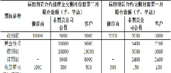 期货各品种限仓(期货各品种限仓数量)_https://www.vyews.com_期货行情_第1张