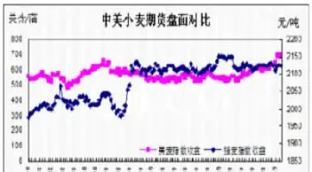 小麦期货交易体量(小麦期货交易体量是多少)_https://www.vyews.com_国际期货_第1张