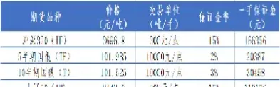 收回期货保证金的流量(收回期货保证金的流量怎么算)_https://www.vyews.com_期货行情_第1张