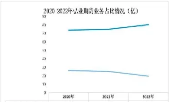 武汉期货行业现状(武汉期货行业现状分析)_https://www.vyews.com_期货百科_第1张