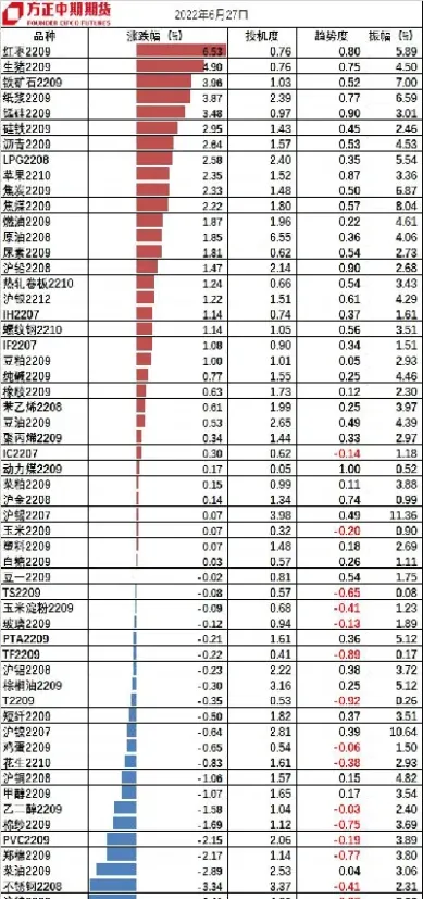 的商品期货资金流向交易策略(的商品期货资金流向交易策略有哪些)_https://www.vyews.com_期货百科_第1张