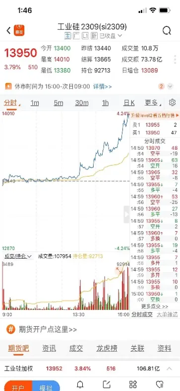 期货的价格是按什么来算的(期货的价格是按什么来算的呢)_https://www.vyews.com_期货直播间_第1张