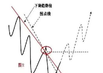 期货警戒线平仓线计算公式(期货警戒线平仓线计算公式是什么)_https://www.vyews.com_期货品种_第1张