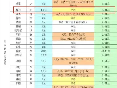 期货一手的价值怎么算(期货一手的价格如何算)_https://www.vyews.com_期货百科_第1张