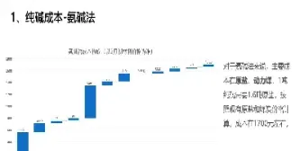 纯碱期货一手多少(纯碱期货一手手续费多少)_https://www.vyews.com_期货行情_第1张