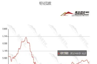 钢价格今日价格期货(今日钢价格期货价格走势图)_https://www.vyews.com_原油直播间_第1张