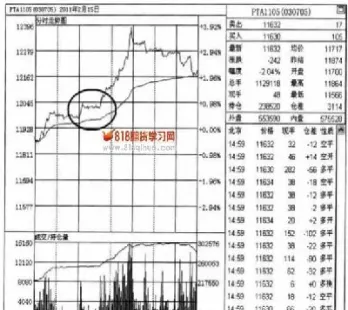 期货分时图拐点交易(期货分时图最好的总结)_https://www.vyews.com_期货品种_第1张