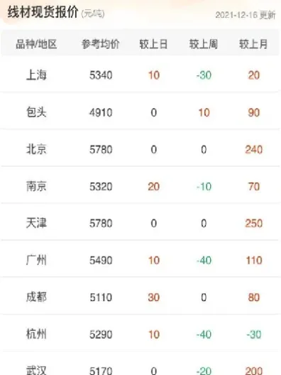 做商品期货那个消息面最快(商品期货做哪个好)_https://www.vyews.com_内盘期货_第1张