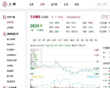 玉米期货价格最新消息(玉米期货价格最新消息行情)_https://www.vyews.com_国际期货_第1张