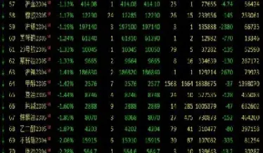 期货相关性高的品种(期货相关性高的品种有哪些)_https://www.vyews.com_期货直播间_第1张