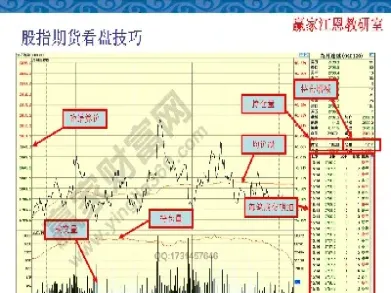 期货成交量怎么估计(期货成交量怎么估计的)_https://www.vyews.com_原油直播间_第1张