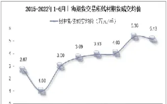 线材期货期货代码表(线材期货期货代码表大全)_https://www.vyews.com_原油期货_第1张