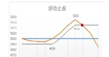 期货日内减半什么意思(期货日内减半什么意思啊)_https://www.vyews.com_行情分析_第1张