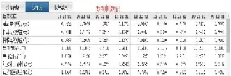 期货妖股排名(期货比较妖的品种)_https://www.vyews.com_股指期货_第1张