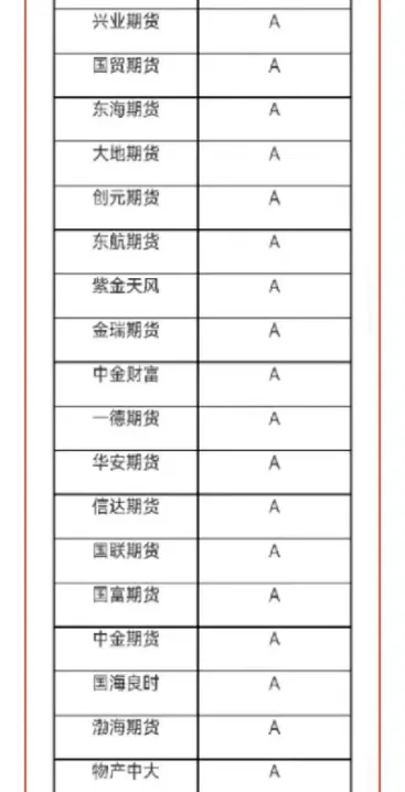 全国期货排行榜(全国期货排行榜前十名)_https://www.vyews.com_期货百科_第1张