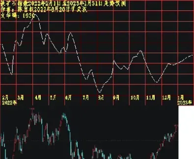 期货铁矿石今天走势(期货铁矿石今天走势如何)_https://www.vyews.com_黄金期货_第1张